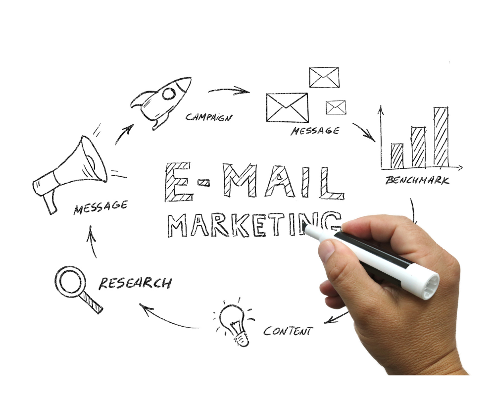 Ip reputation analizi