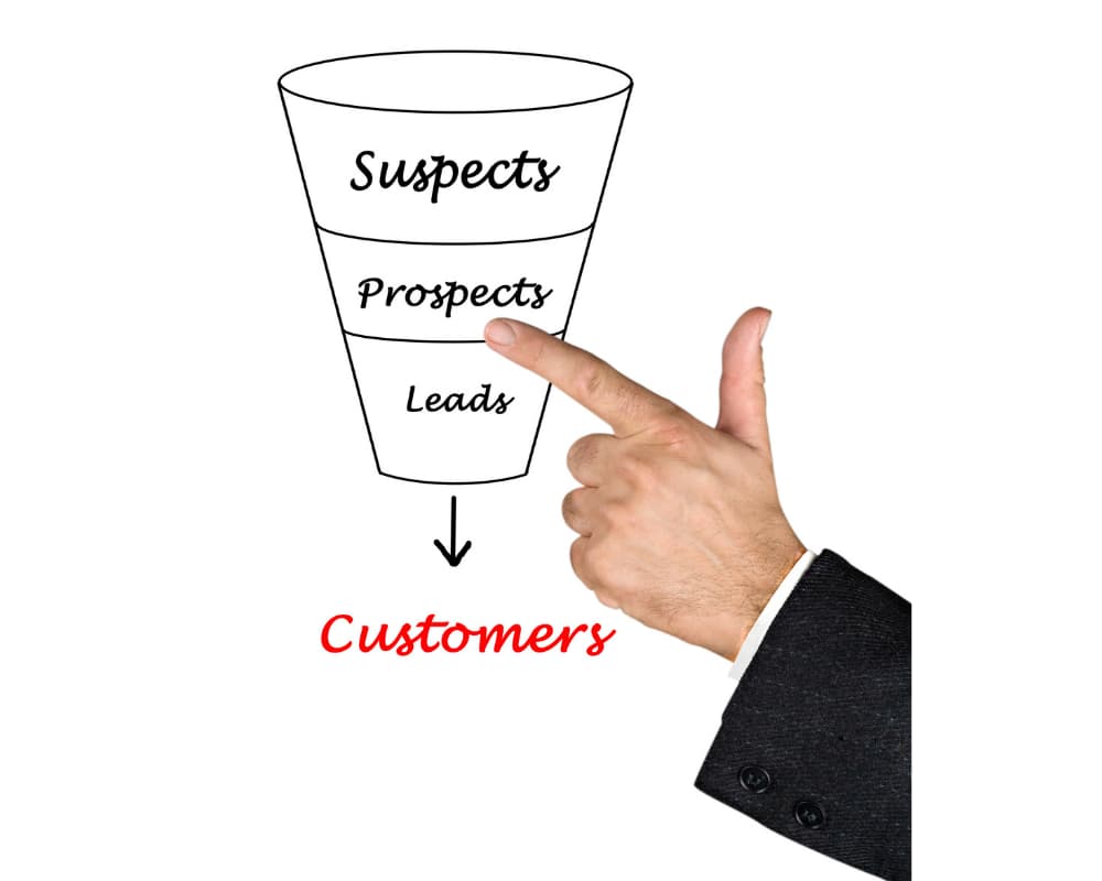 Outbound Sales Funnel